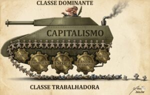 As engrenagens do sistema capitalista