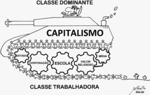 As engrenagens do sistema capitalista